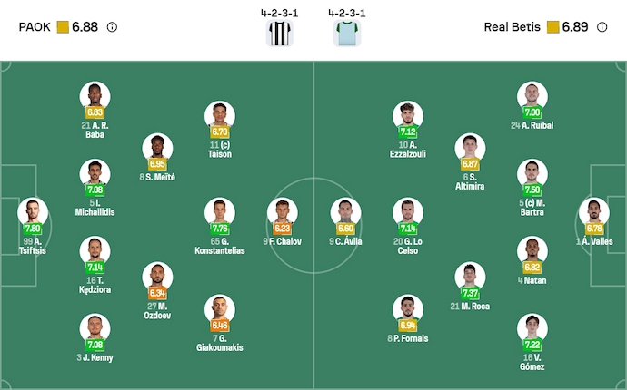 Nhận định, soi kèo PAOK vs Real Betis, 0h45 ngày 23/1: Khách gặp khó - Ảnh 6