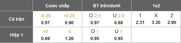Nhận định, soi kèo PAOK vs Real Betis, 0h45 ngày 23/1: Khách gặp khó - Ảnh 10