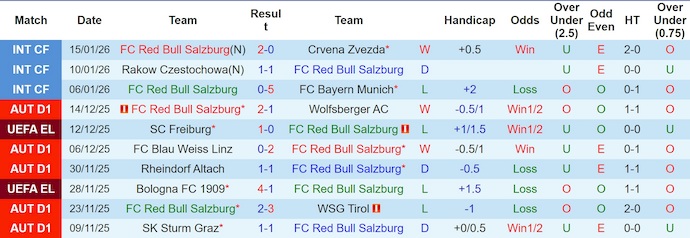 Nhận định, soi kèo Salzburg vs Basel, 0h45 ngày 23/1: Khách lấn át chủ - Ảnh 2