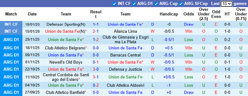 Nhận định, soi kèo Union de Santa Fe vs CA Platense, 6h00 ngày 23/1: Khởi đầu - Ảnh 2