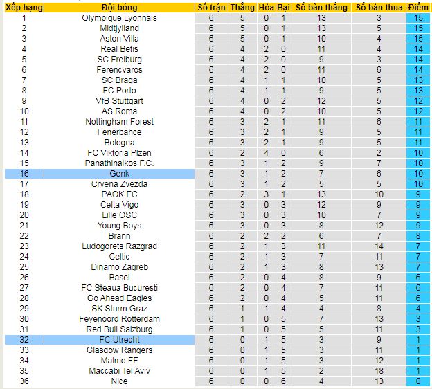 Nhận định, soi kèo Utrecht vs Genk - Ảnh 4