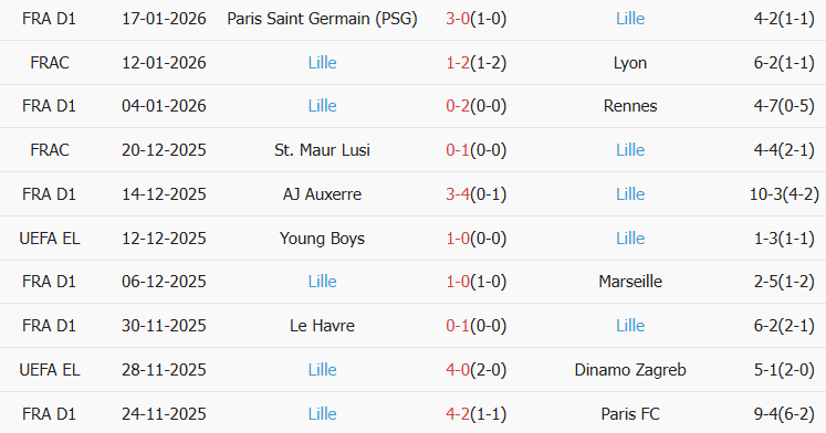 Soi kèo góc Celta Vigo vs Lill2, 03h00 ngày 23/01 - Ảnh 2