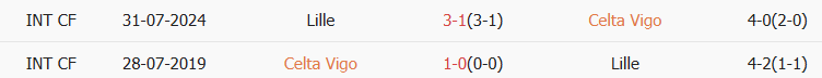Soi kèo góc Celta Vigo vs Lill2, 03h00 ngày 23/01 - Ảnh 3