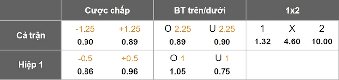 Nhận định, soi kèo Al Ahly vs Young Africans, 23h00 ngày 23/1: Phong độ trái ngược - Ảnh 9
