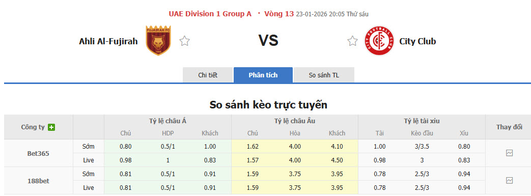 Nhận định, soi kèo Al Fujairah vs Dubai City, 20h05 ngày 23/1: Nắm giữ ngôi đầu - Ảnh 1