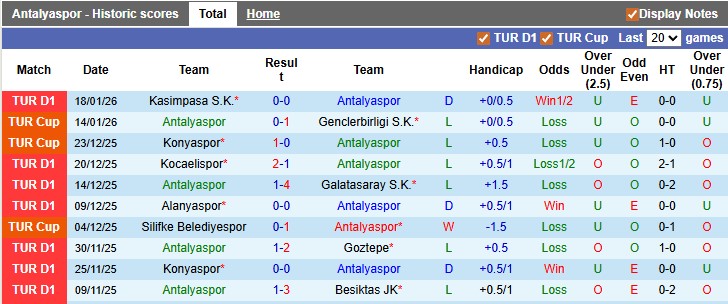 Nhận định, soi kèo Antalyaspor vs Genclerbirligi, 21h00 ngày 25/1: Chủ nhà kém cỏi - Ảnh 1