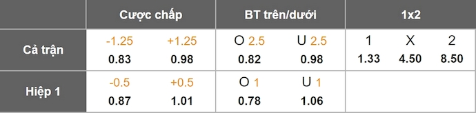 Nhận định, soi kèo APOEL vs Omonia Aradippou, 0h00 ngày 24/1: Ưu thế cho chủ nhà - Ảnh 9