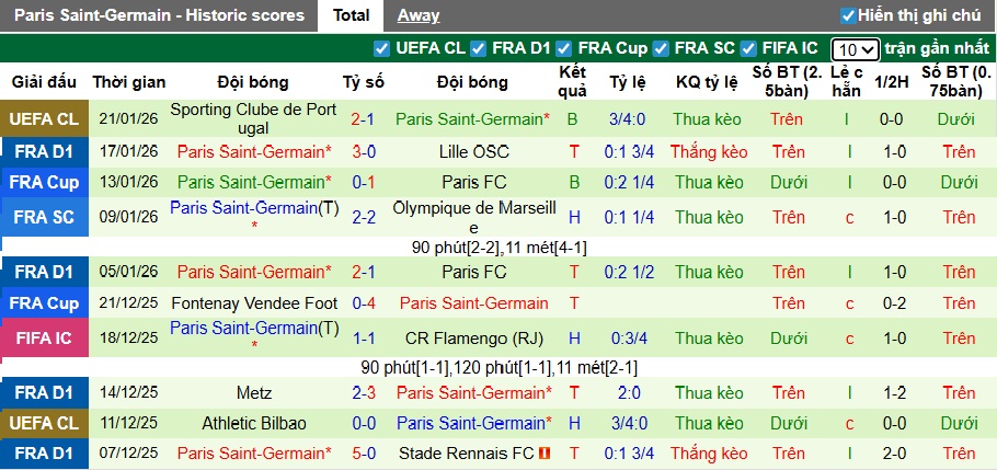 Nhận định, soi kèo Auxerre vs PSG, 02h00 ngày 24/01: Nhà vua gặp khó - Ảnh 3