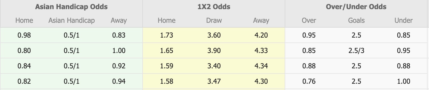 Nhận định, soi kèo Bali United vs Semen Padang, 15h30 ngày 24/11: Tin tưởng cửa trên - Ảnh 1