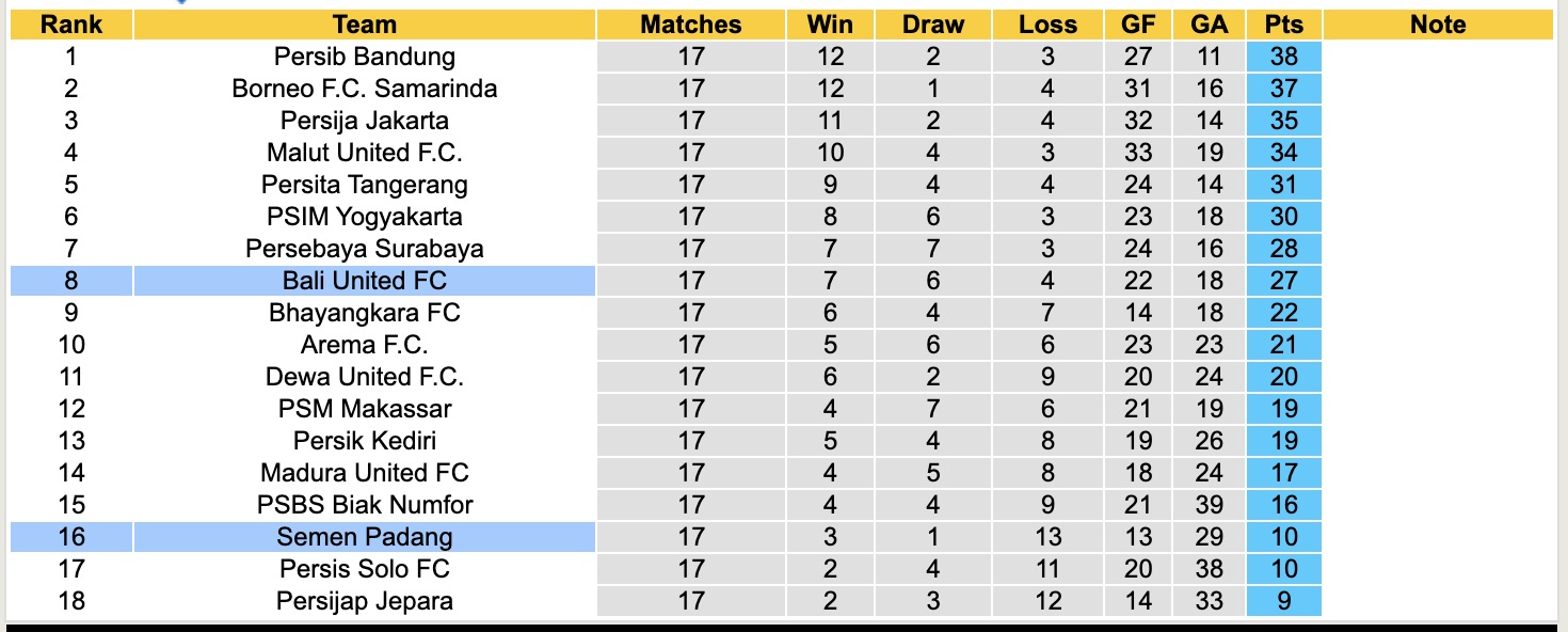 Nhận định, soi kèo Bali United vs Semen Padang, 15h30 ngày 24/11: Tin tưởng cửa trên - Ảnh 2