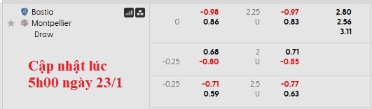 Nhận định soi kèo Bastia vs Montpellier, 2h00 ngày 24/1: 'Không ngừng bỏ cuộc' - Ảnh 5