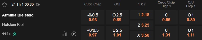 Nhận định, soi kèo Bielefeld vs Holstein Kiel, 00h30 ngày 24/01: Khó phân thắng bại - Ảnh 5