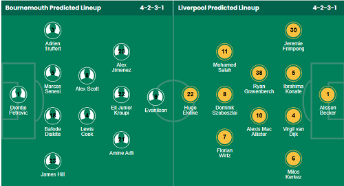 Nhận định, soi kèo Bournemouth vs Liverpool - Ảnh 1
