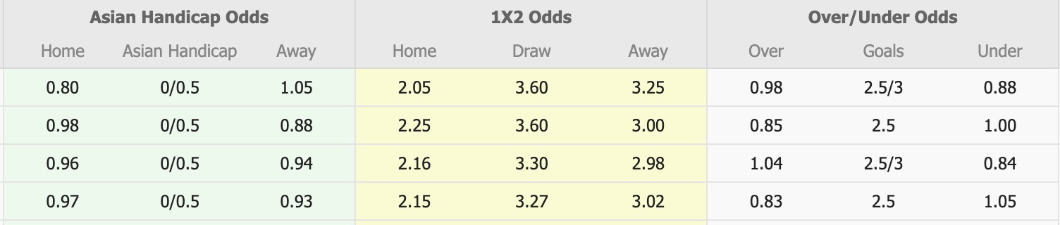 Nhận định, soi kèo Brisbane Roar vs Adelaide United, 13h00 ngày 24/11: 3 điểm nhọc nhằn - Ảnh 1