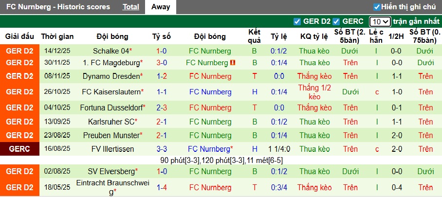 Nhận định, soi kèo Darmstadt vs Nurnberg, 00h30 ngày 24/01: Bệ phóng sân nhà - Ảnh 3