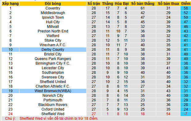 Nhận định, soi kèo Derby County vs West Brom - Ảnh 4