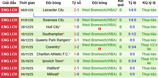 Nhận định, soi kèo Derby County vs West Brom - Ảnh 5