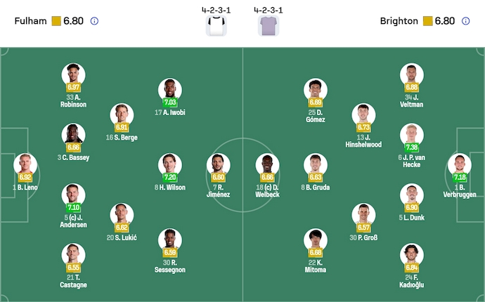 Nhận định, soi kèo Fulham vs Brighton, 22h00 ngày 24/1: Điểm tựa sân nhà - Ảnh 7