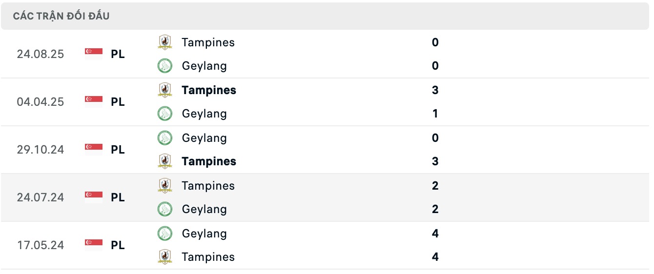 Nhận định, soi kèo Geylang International vs Tampines Rovers, 18h30 ngày 23/1: Thăng hoa xa nhà - Ảnh 3