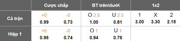 Nhận định, soi kèo Hapoel Jerusalem vs Hapoel Petach Tikva, 19h00 ngày 23/1: Đòi nợ - Ảnh 5