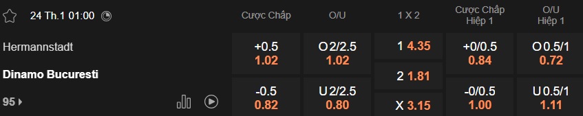 Nhận định, soi kèo Hermannstadt vs Dinamo Bucuresti, 01h00 ngày 24/01: Lịch sử lên tiếng - Ảnh 5