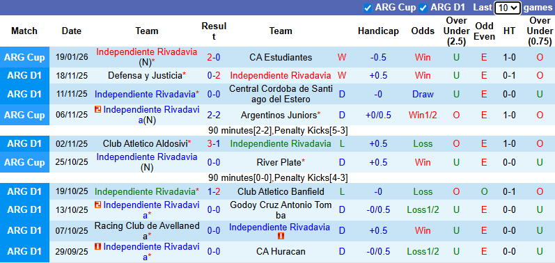 Nhận định, soi kèo Independiente Rivadavia vs Atletico Tucuman, 8h15 ngày 24/1: Tin chủ - Ảnh 2