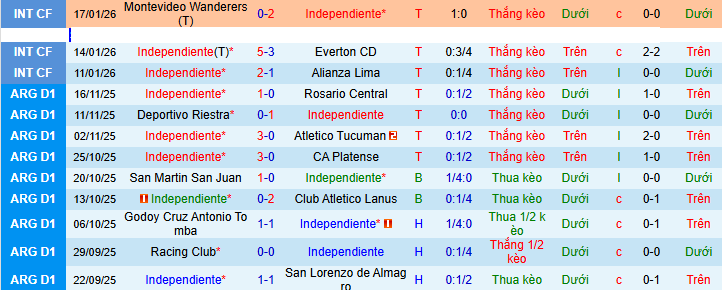 Nhận định, soi kèo Independiente vs Estudiantes - Ảnh 1