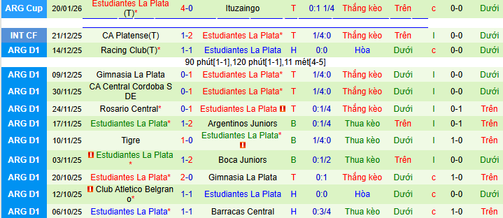 Nhận định, soi kèo Independiente vs Estudiantes - Ảnh 2
