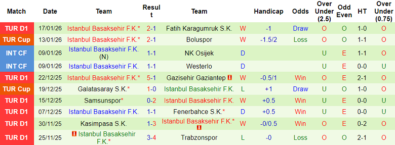 Nhận định, soi kèo Kayserispor vs Istanbul BB, 18h30 ngày 24/1: Phá dớp - Ảnh 2