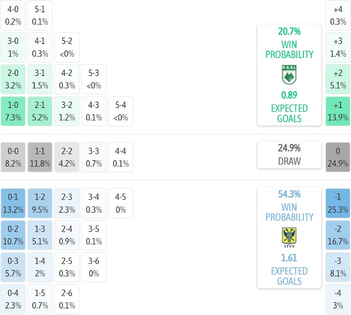 Nhận định, soi kèo La Louviere vs Sint-Truidense, 22h00 ngày 24/1: Khó cho chủ nhà - Ảnh 8