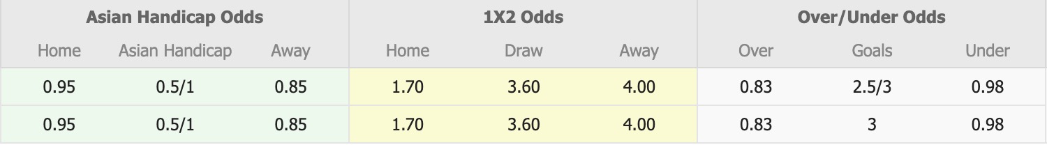 Nhận định, soi kèo LASK vs SKN St.Polten, 18h00 ngày 23/1: Không gặp khó khăn - Ảnh 1