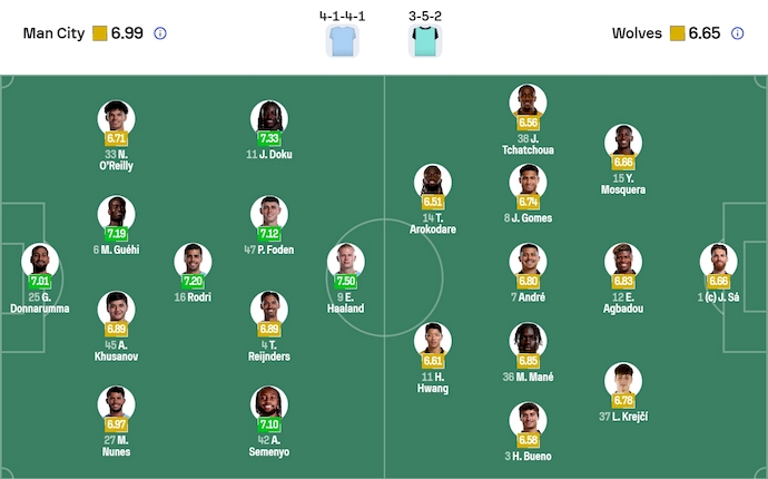 Nhận định, soi kèo Man City vs Wolves, 22h00 ngày 24/1: Hai thái cực - Ảnh 7