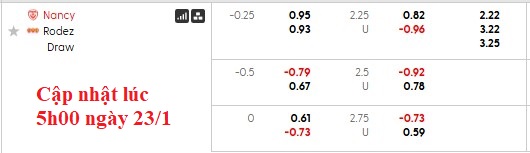 Nhận định, soi kèo Nancy vs Rodez, 2h00 ngày 24/1: Cầm chân nhau - Ảnh 5