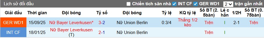 Nhận định, soi kèo Nữ Union Berlin vs Nữ Leverkusen, 00h30 ngày 24/01: Ca khúc khải hoàn - Ảnh 2