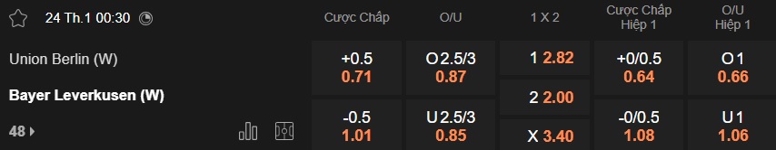Nhận định, soi kèo Nữ Union Berlin vs Nữ Leverkusen, 00h30 ngày 24/01: Ca khúc khải hoàn - Ảnh 5