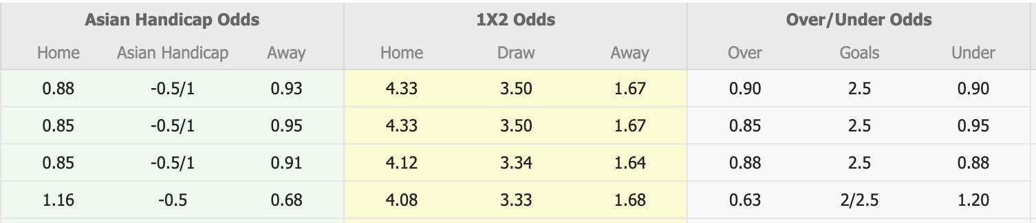 Nhận định, soi kèo Persis Solo vs Borneo Samarinda, 15h30 ngày 23/1: Đánh chiếm Top1 - Ảnh 1