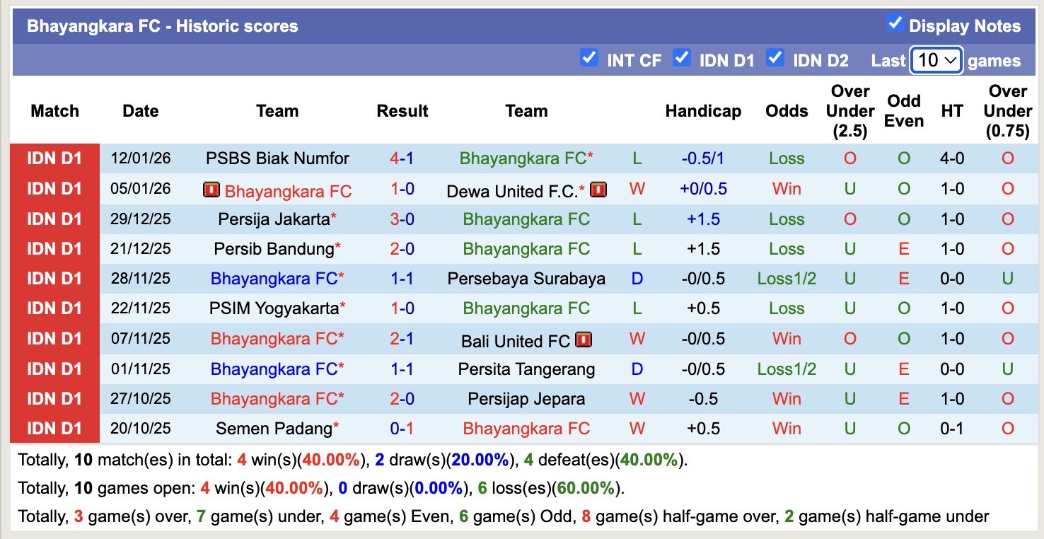 Nhận định, soi kèo Persita Tangerang vs Bhayangkara, 15h30 ngày 24/1: Thêm một thắng lợi - Ảnh 4