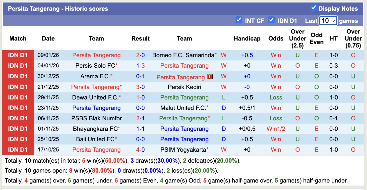 Nhận định, soi kèo Persita Tangerang vs Bhayangkara, 15h30 ngày 24/1: Thêm một thắng lợi - Ảnh 5