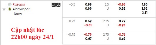 Nhận định, soi kèo Rizespor vs Alanyaspor, 21h00 ngày 25/1: Những vị khách khó chơi - Ảnh 5