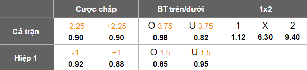 Nhận định, soi kèo Selangor vs Kelantan United, 19h15 ngày 23/1: Lại thắng - Ảnh 4
