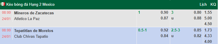 Nhận định, soi kèo Tepatitlan vs Tapatio, 8h00 ngày 24/1: Thực dụng - Ảnh 1