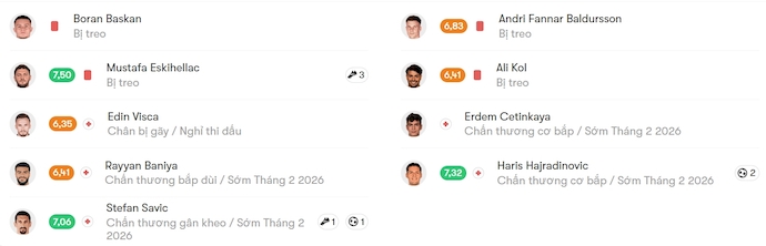 Nhận định, soi kèo Trabzonspor vs Kasimpasa, 0h00 ngày 24/1: Không bất ngờ - Ảnh 6