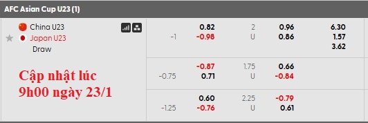 Nhận định, soi kèo U23 Trung Quốc vs U23 Nhật Bản, 22h00 ngày 24/1: Vị thế nhà vua - Ảnh 4