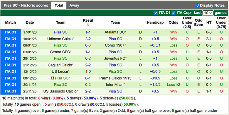 Siêu máy tính dự đoán Inter Milan vs Pisa, 2h45 ngày 24/1 - Ảnh 3