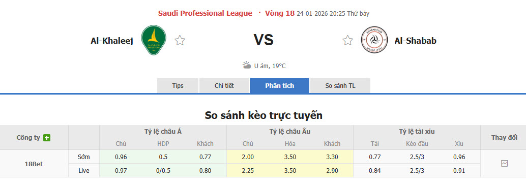 Nhận định, soi kèo Al-Khaleej vs Al-Shabab, 20h25 ngày 24/1: Nụ cười trở lại - Ảnh 1