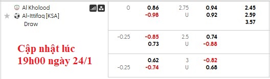 Nhận định, soi kèo Al-Kholood vs Al-Ettifaq, 22h20 ngày 24/1: Khách lấn chủ - Ảnh 6