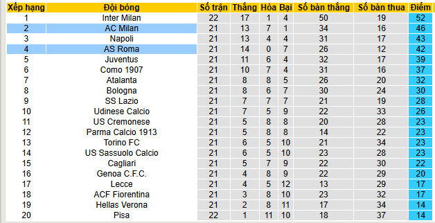 Nhận định, soi kèo AS Roma vs AC Milan - Ảnh 5