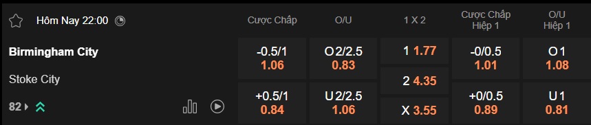 Nhận định, soi kèo Birmingham vs Stoke City, 22h00 ngày 24/01: Điểm tựa St Andrew's - Ảnh 5