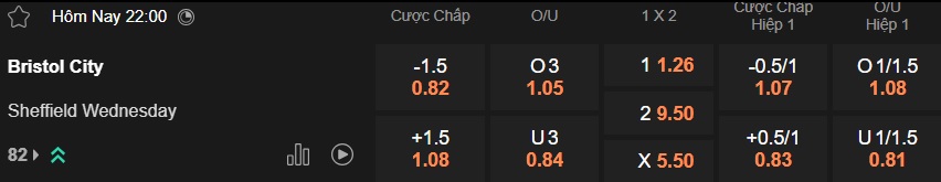 Nhận định, soi kèo Bristol City vs Sheffield Wed, 22h00 ngày 24/01: Khách buông xuôi - Ảnh 5