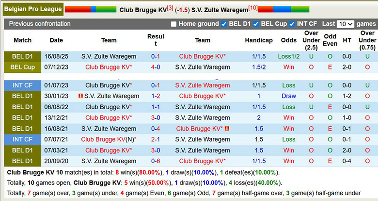 Nhận định, soi kèo Club Brugge vs Zulte Waregem, 0h15 ngày 25/1: Chênh lệch - Ảnh 1